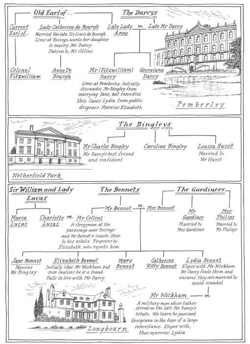 the effects of context in pride and prejudice Of pride and prejudice: the role of sociology and social networks in integrating the health sciences. the effects of context in pride and prejudice Of pride and prejudice: the role of sociology and social networks in integrating the health sciences.