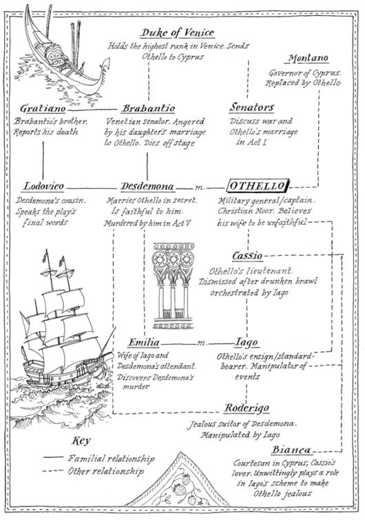 Othello_Essay_Prompts_(2011)
