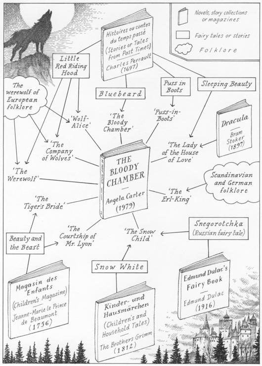 the bloody chamber characters