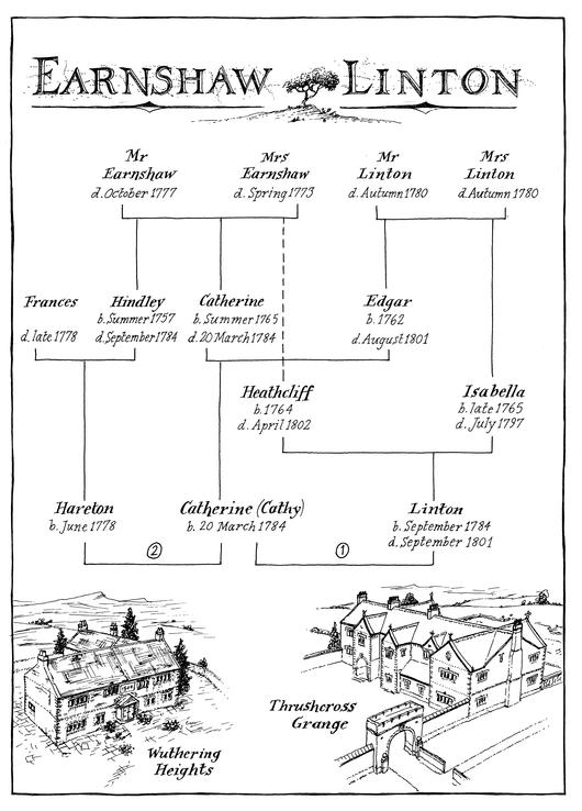 english literature a level wuthering heights chapter These study guide questions and answer keys for bronte's wuthering heights cover grade level pre-k - k wuthering heights chapter questions and answer keys. english literature a level wuthering heights chapter These study guide questions and answer keys for bronte's wuthering heights cover grade level pre-k - k wuthering heights chapter questions and answer keys.