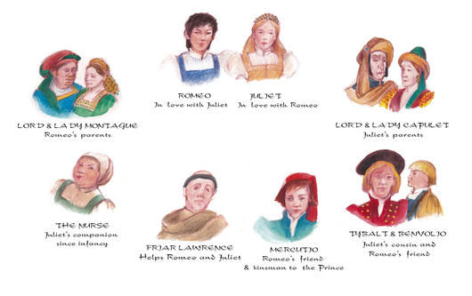 Who Are The Main Characters In Romeo And Juliet